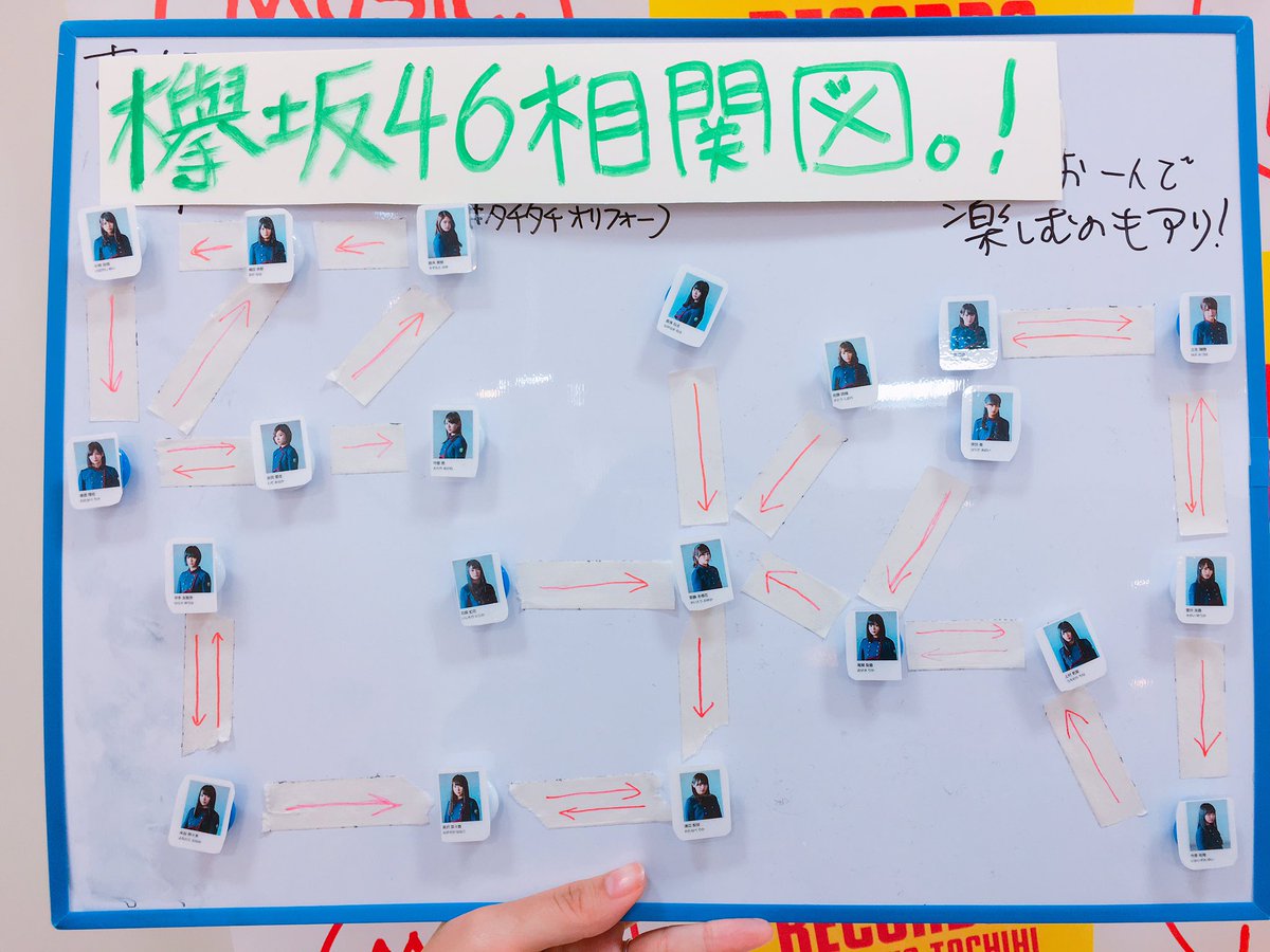 タワーレコードららぽーと立川立飛店 No Twitter 欅坂46 我らがチャプチ キャプテンによる欅坂46相関図 たちたちオリフォーで使ったホワイトボードがこのように活用できるとは思いませんでした 菅井様 相関図に変化がありましたら当店のホワイト