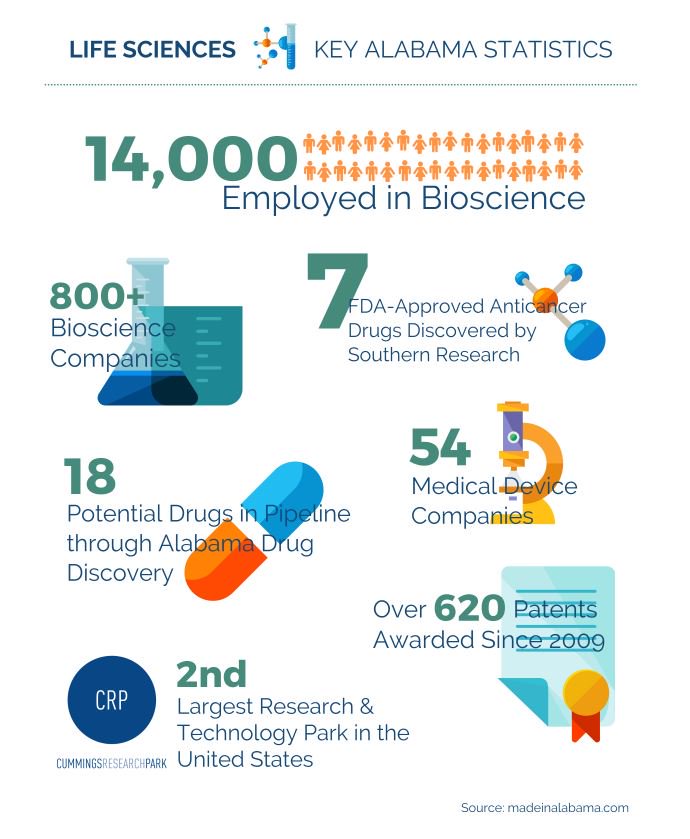 CSGermany's tweet image. Wecome #Alabama &quot;#Lifesciences #Trade &amp;amp; #Investment Mission&quot; to #Berlin #Germany. Looking forward to host you @usbotschaft 🇺🇸🇩🇪@MadeinAL