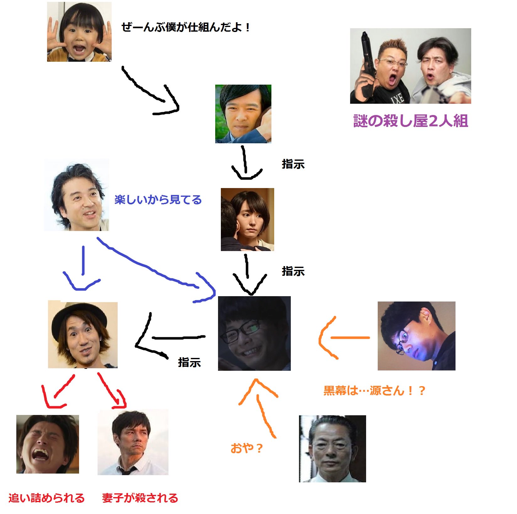Hari 針野 音色 En Twitter ナオトインティライミがサイコパス扱いされてるネタ 星野源や他登場人物が増えたので相関図作ってみました お納めください Hari 針野 音色 En Twitter ナオトインティライミがサイコパス扱いされてるネタ 星野源や他登場人物が増えたので相関図作ってみました お納めください