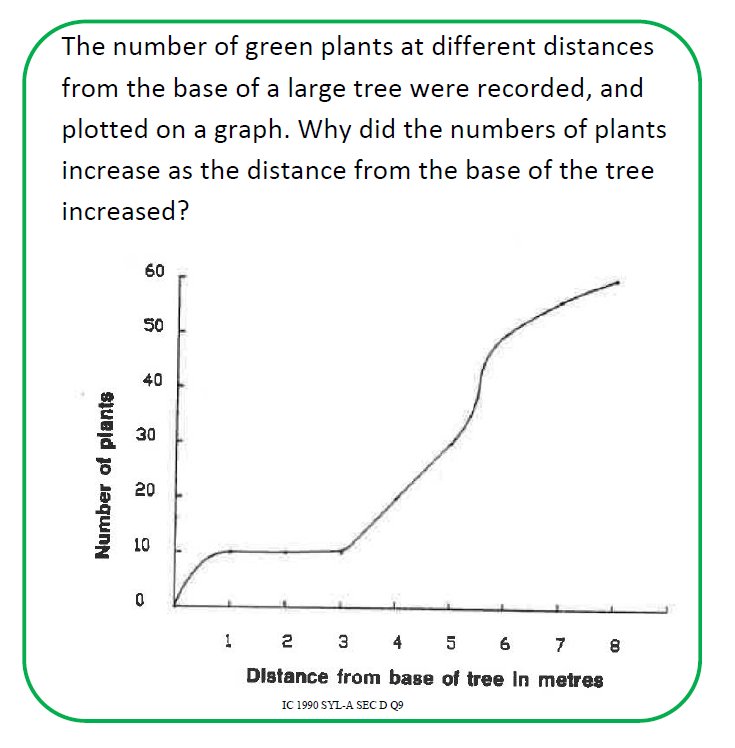 JC Science Snippets - biology - ecology