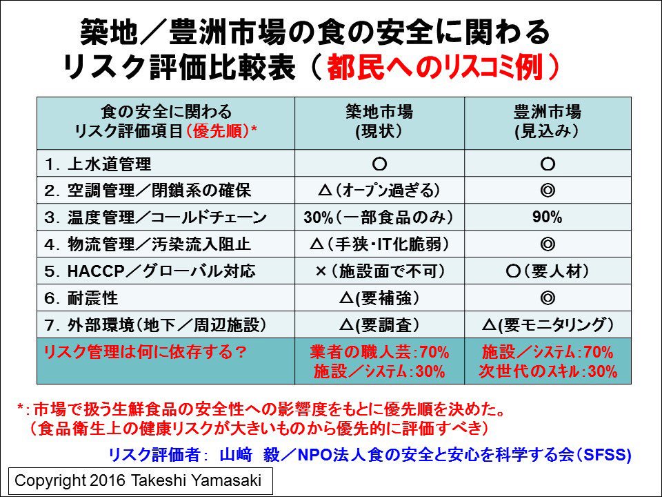 メンダコ 小池百合子が初めは保守でまっとうな都知事で 途中から左派と組んで失速した というのは誤った考え 小池は都知事選の頃から左派と組んでて 初めから有権者を騙す狙いだったのだ 一例画像 都知事選時の小池候補の応援団の鴨志田リエ 目黒