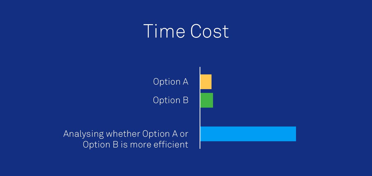 intercom's tweet image. 💡 Startups are all about hard decisions. But not making any decision can be even more costly.
