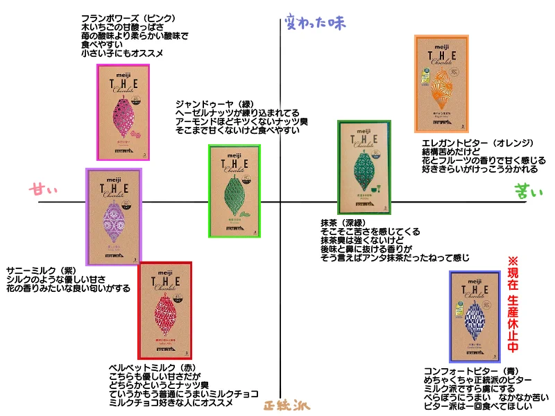 これは参考になる！明治のTHEチョコレートはこんな感じｗｗｗ