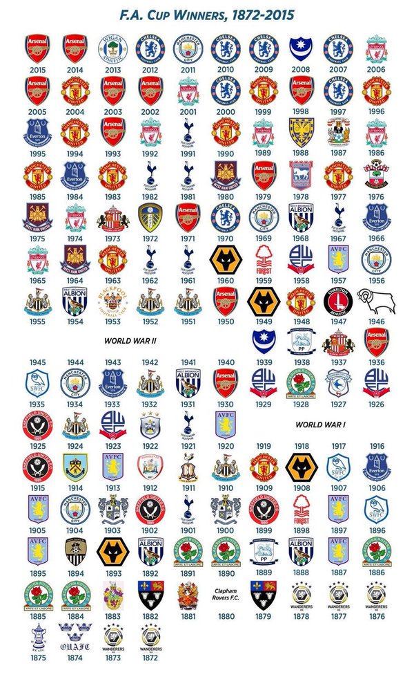 Fa Cup 2024 Final Teams Drusy Sharon