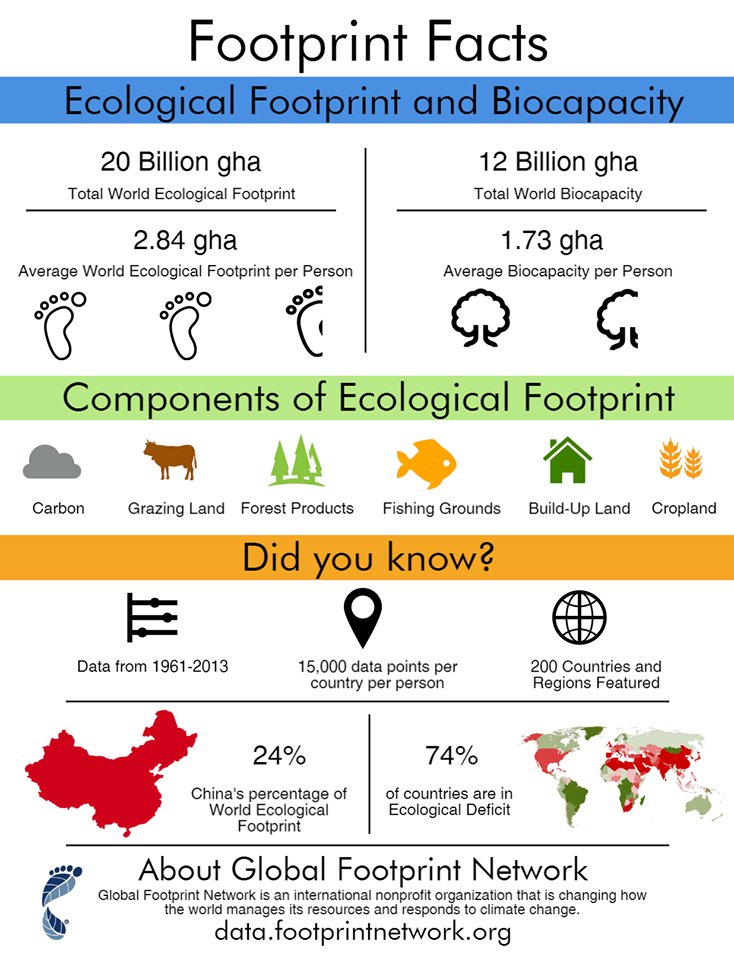 We need 1.6 Earths to support our demand on nature – it’s time to act and @EndOvershoot virg.in/43Q