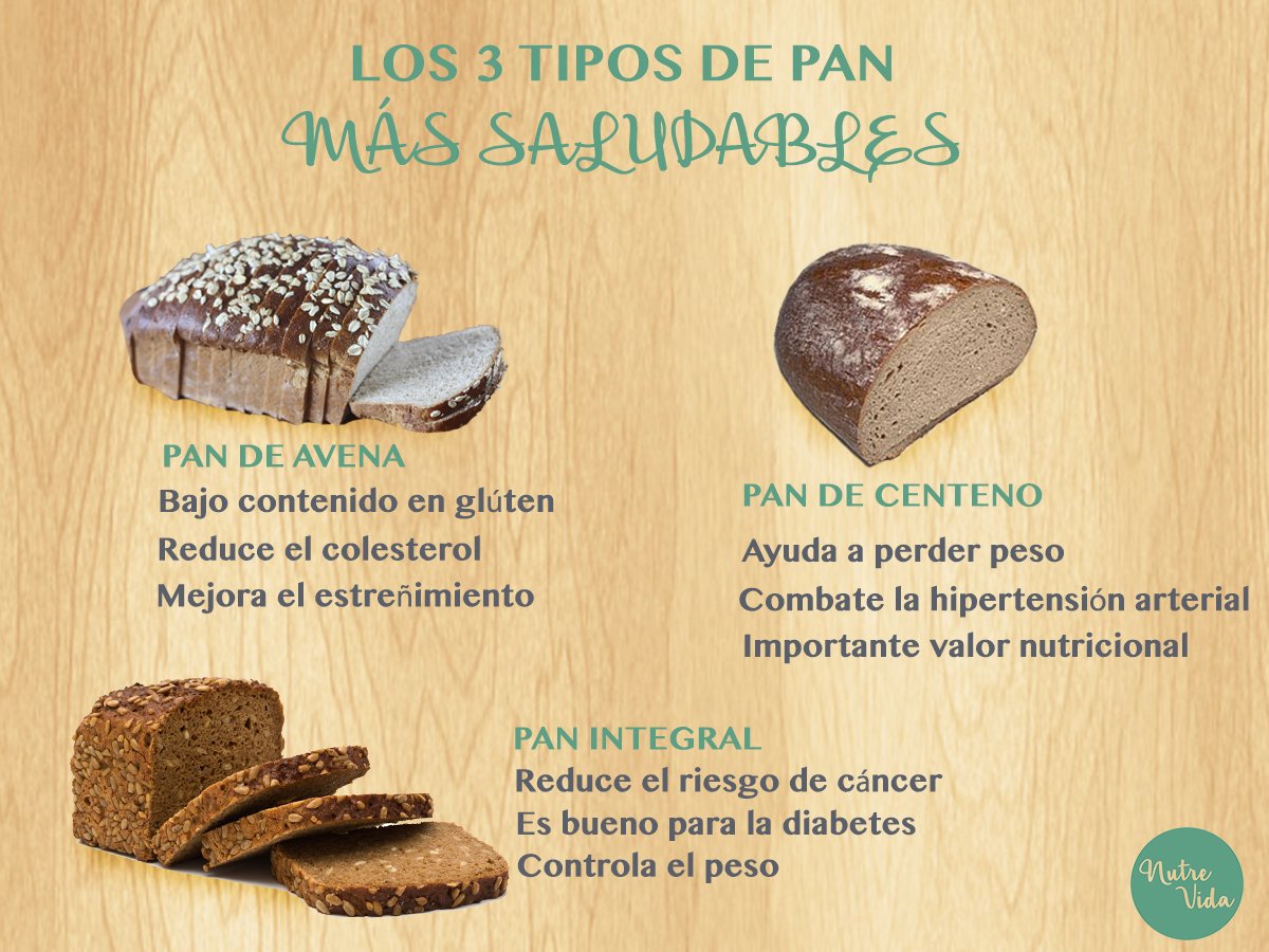 PatriNutreVida's tweet photo. Comer pan es bueno, por este motivo hoy os traemos los beneficios de los tres panes más saludables: #NutreVida #Pan https://t.co/hwKAAOa5xU https://t.co/c7fnEteC6o