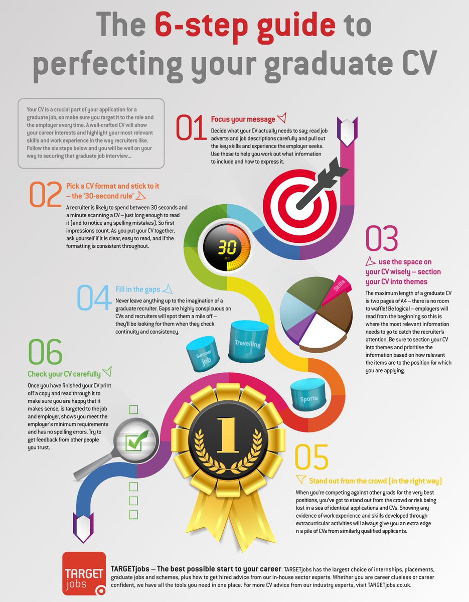A good #CV is essential to get the #graduate #job you want; check out our six-step guide: ow.ly/i7ah30b6VaV