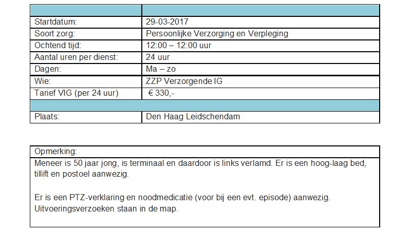 Spoed 24-uurs dienst voor 25/04 12:00 - 26/04 12:00.
Interesse?: 
Thuiszorg PureCare
 M: 0640849687
E: werken@thuiszorgpurecare.nl