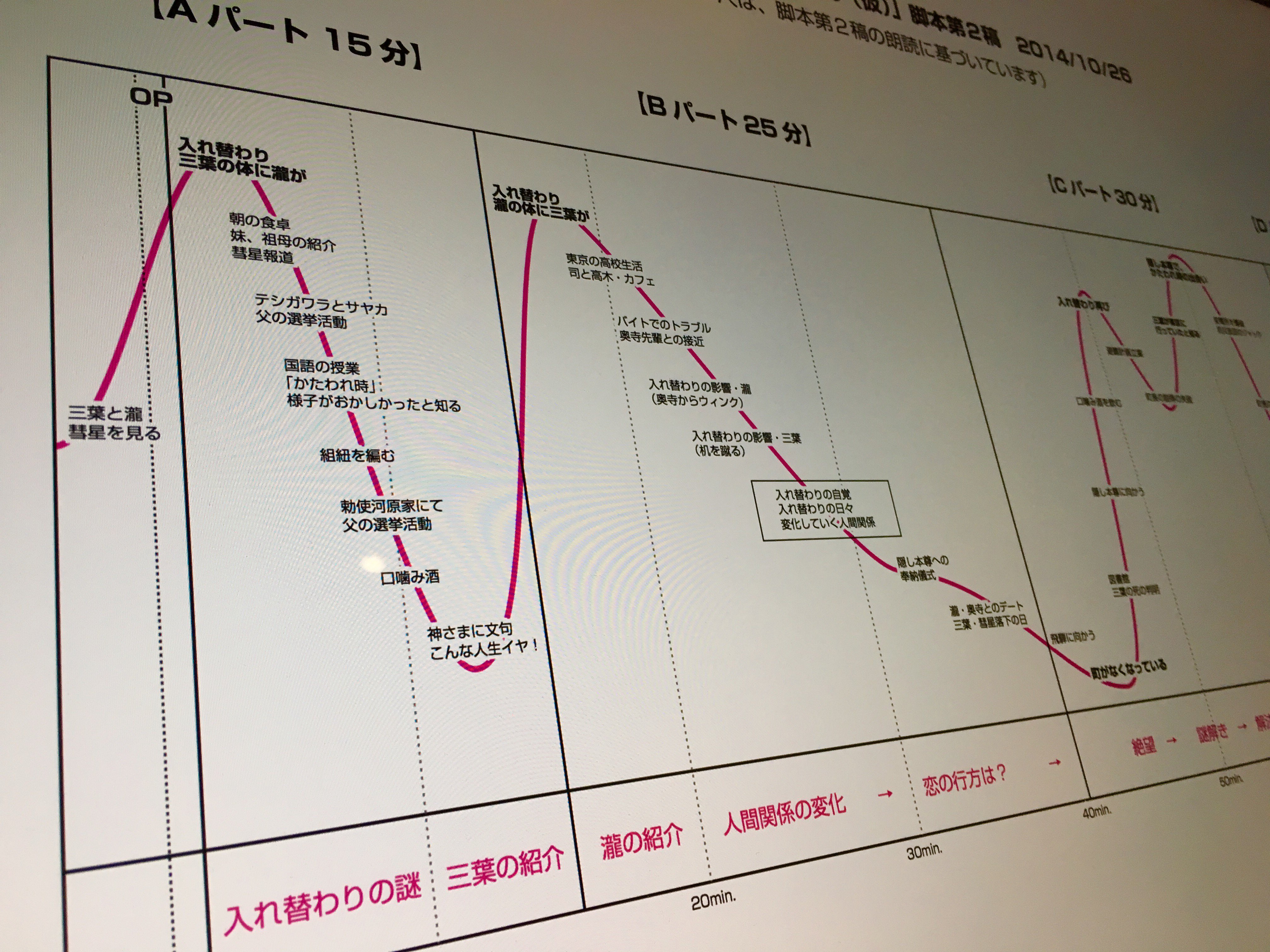新海誠 on X: 新海誠 on X:
