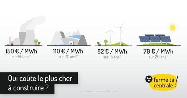 Conquest_AM's tweet image. CONQUEST focuses on #sustainable #infrastructures investments, which clearly switch to competitive #renewables - See power generation study