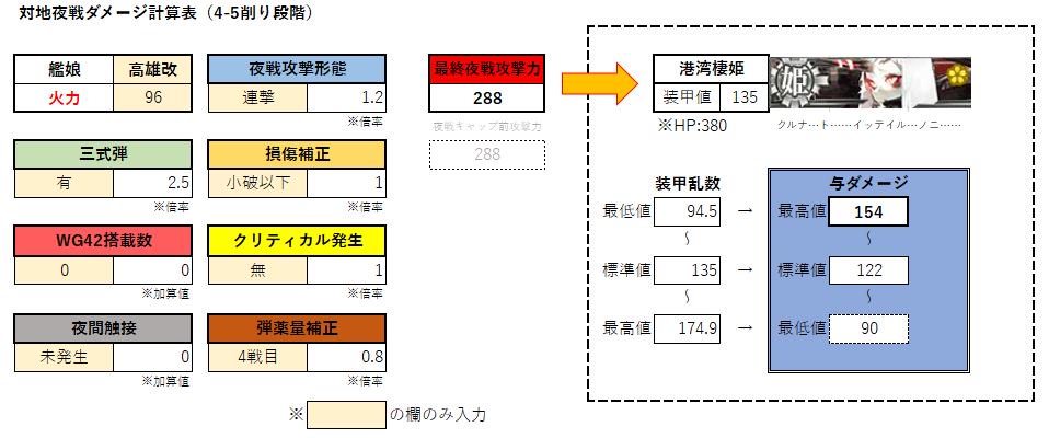 4 5ラストは何故難しいのか