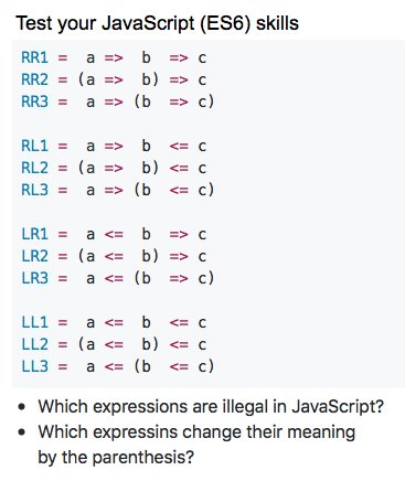 michael_scharf's tweet image. Reading @_ericelliott medium.com/javascript-sce… … I realized, that I lack some #javascript skills. Here is a small test for the #arrowfunction