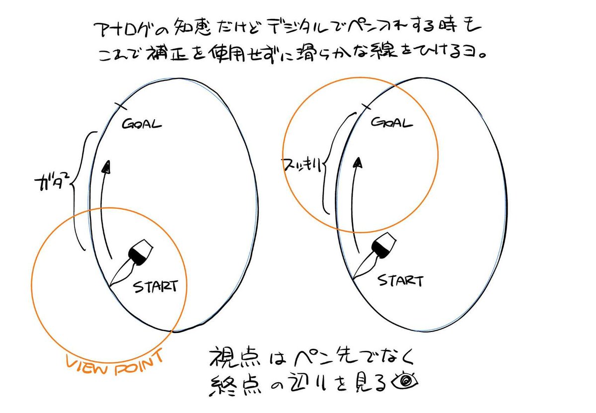 絵柄 画力 5 狙った場所に線を引く 線の強弱 随時更新 Togetter 絵柄 画力 5 狙った場所に線を引く 線の強弱 随時更新 Togetter