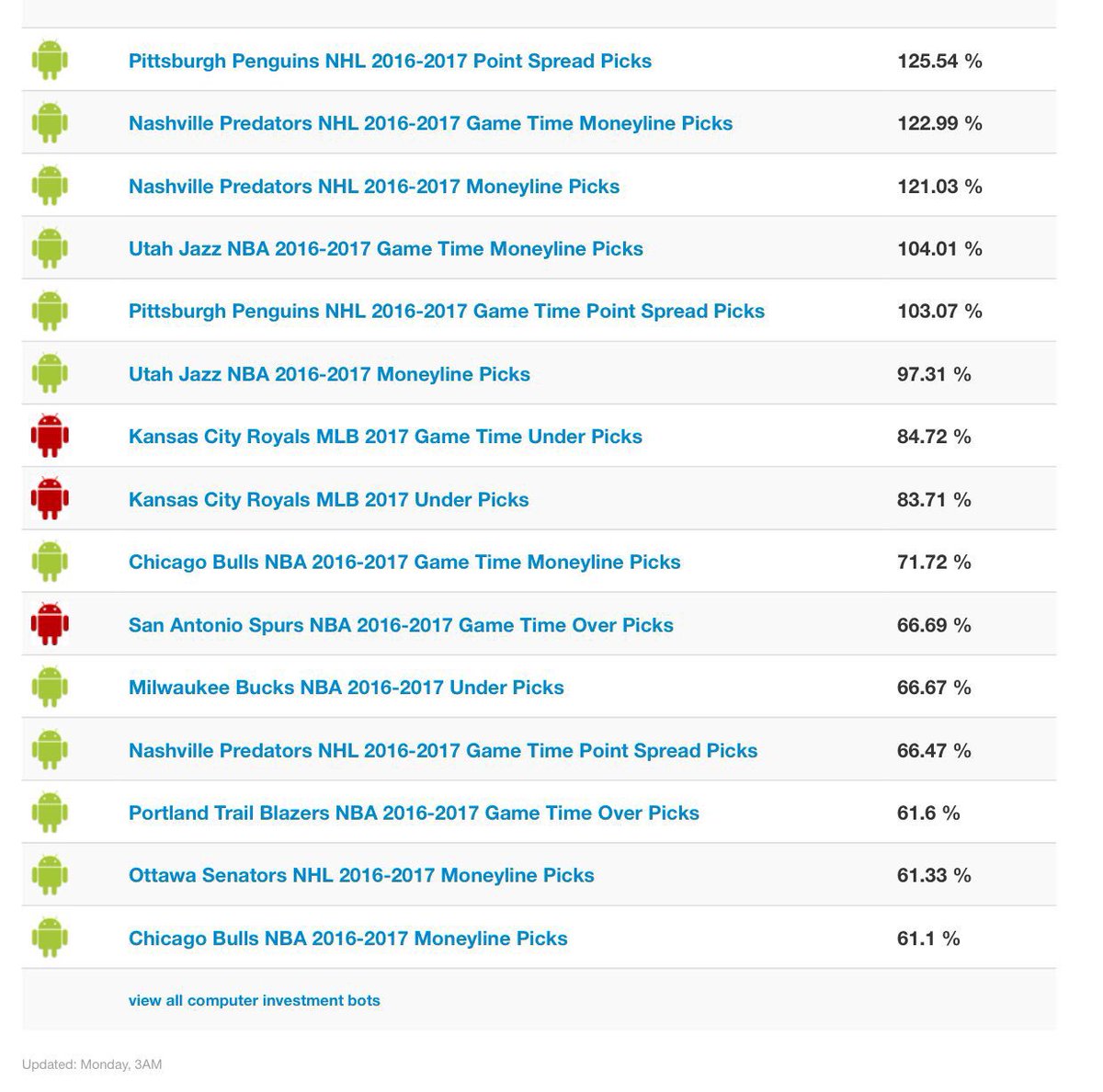 CappedIn_Elite's tweet image. Winning strategies right now.