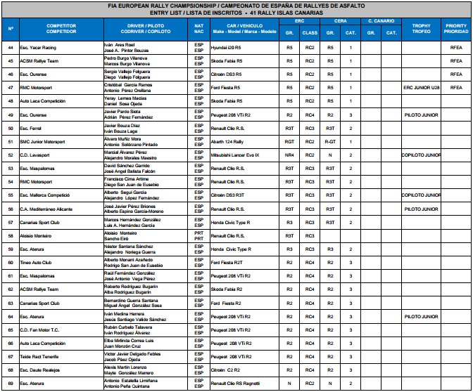 ERC + Nacional: 41º Rallye Islas Canarias [4-6 Mayo] C-M1xmTXgAAtwLq