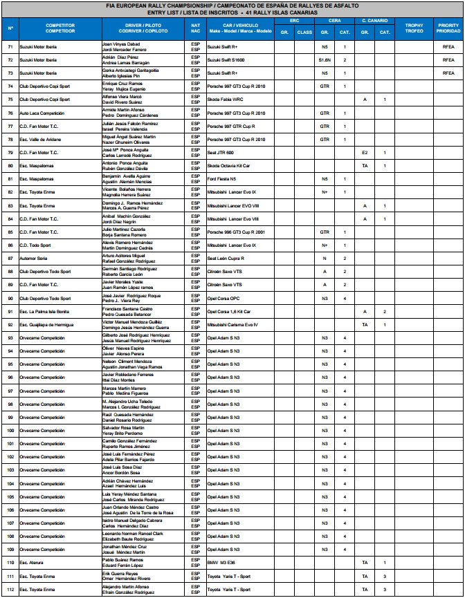 ERC + Nacional: 41º Rallye Islas Canarias [4-6 Mayo] C-M2dtpWAAAfUxR