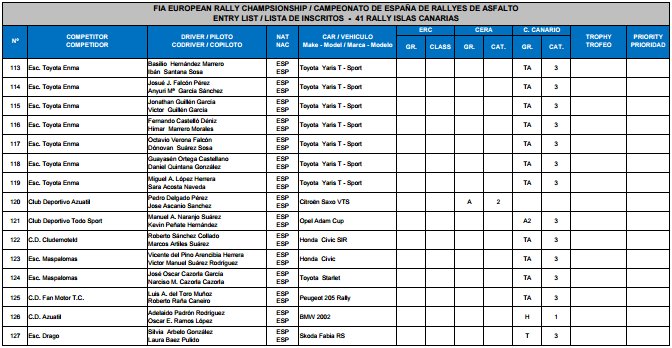 ERC + Nacional: 41º Rallye Islas Canarias [4-6 Mayo] C-M2krwXYAEmPY_