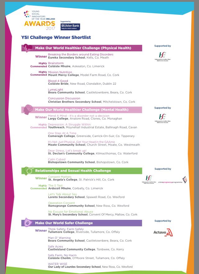 YSIBrainstorm's tweet photo. Brainstorm are delighted to announce that we got highly commended in our category taking us to the Ysi finals on May 11th in Dublin! 🎉 https://t.co/yXauKRL2QM