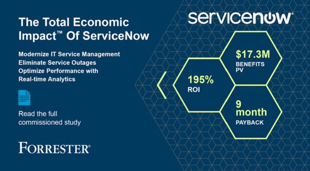 Learn how #ServiceNow customers gained $9.7M of benefits over 3 years through improvements to... bit.ly/2onHAOM