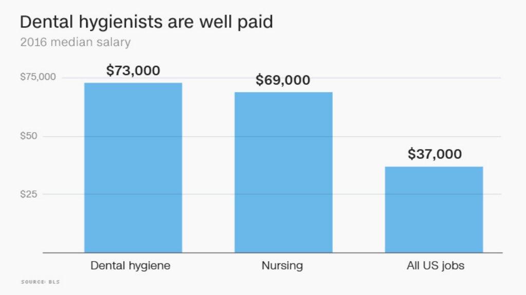 Dental hygienist jobs Dental hygienist jobs