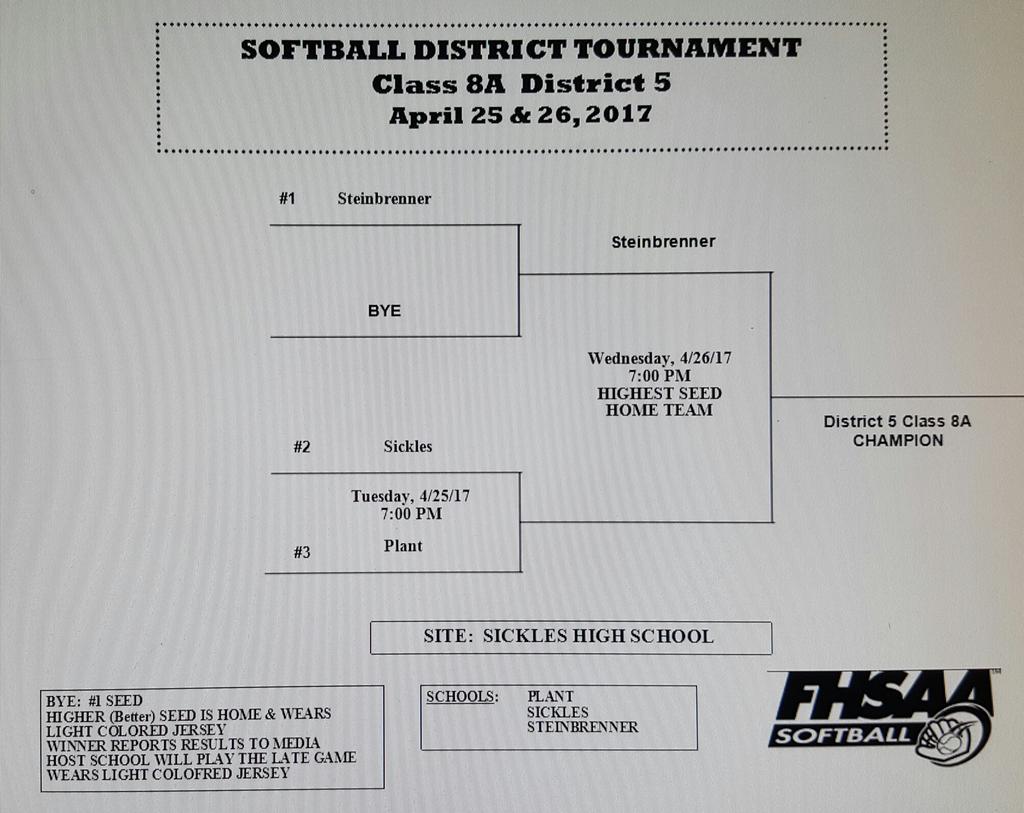 Come out and support our Plant Softball team at Sickles at 7 pm on Tuesday, 4/25! Geaux Panthers! Believe and you can achieve!