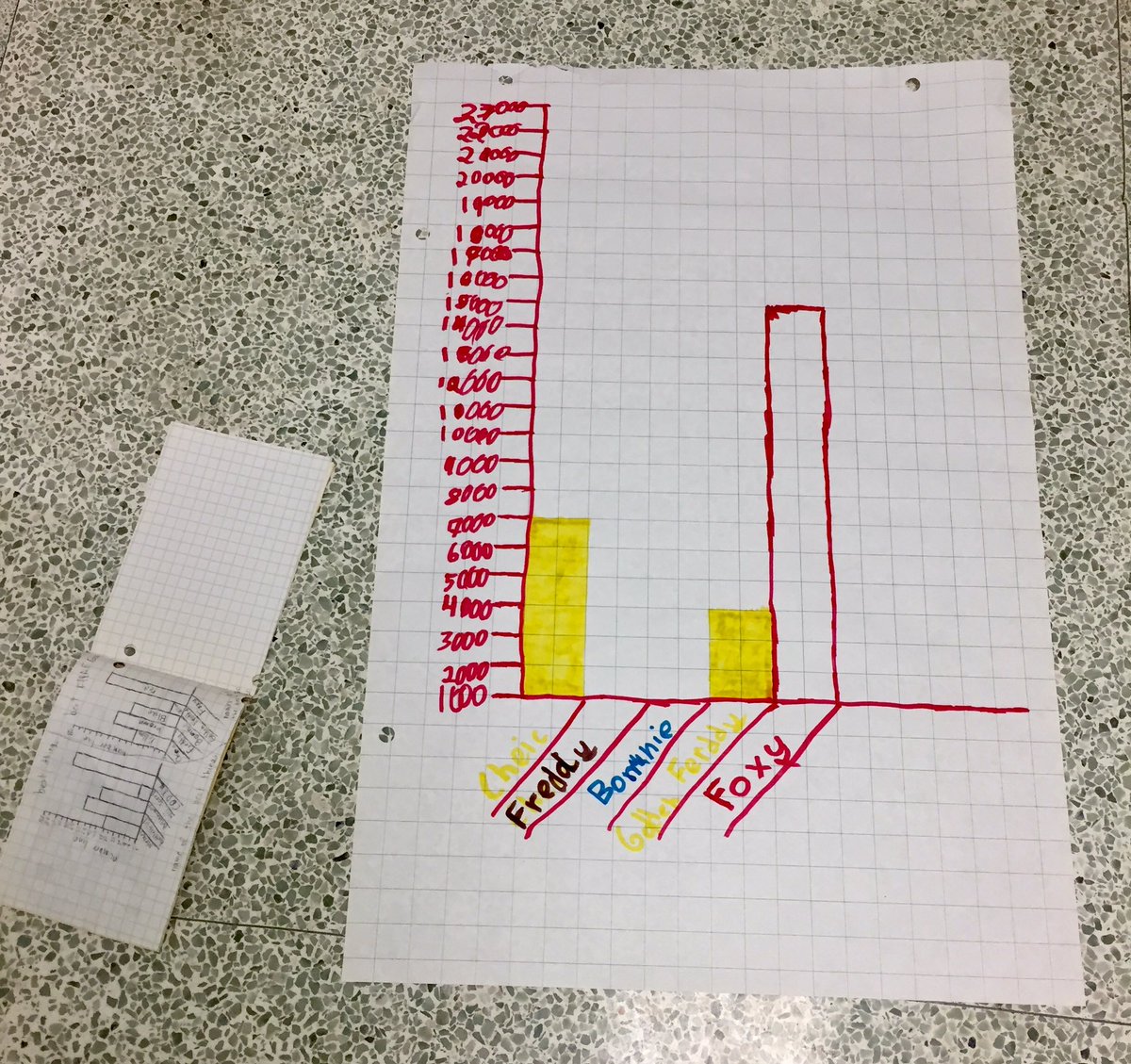 Steps Intermediate tweet media