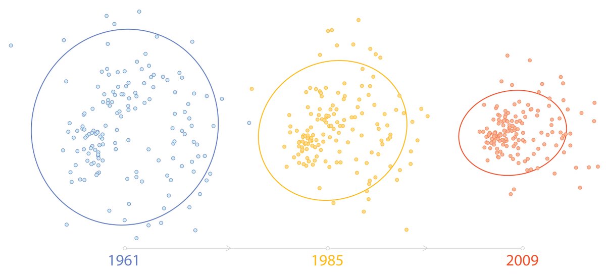 StefNeno's tweet photo. #InteractiveInfographics: Explore changes in global diet and diversity of crops we eat https://t.co/QjGej4OLhB @CIAT_ #changingglobaldiet https://t.co/sMHk6tjGtJ