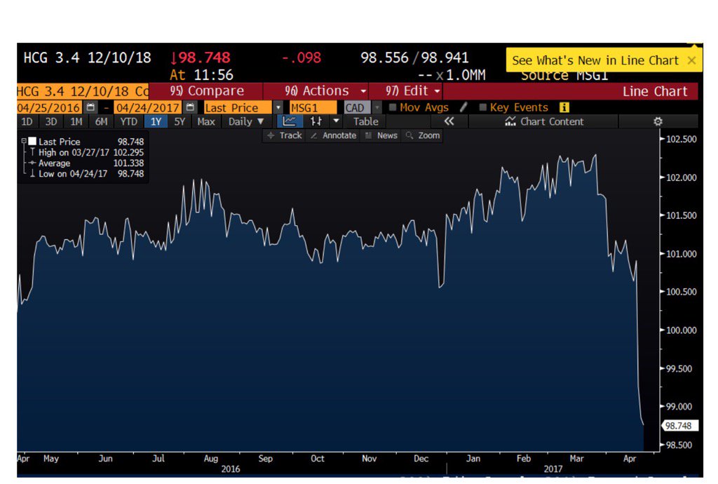 concerned about HCG equity