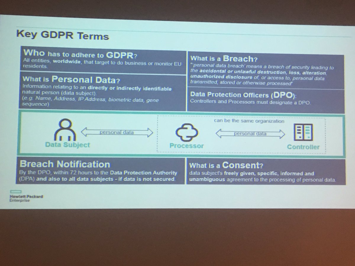 cioforum_BE's tweet image. A few words you will increasingly hear in the next 395 days #28May18 #GDPRdeadline #CommonGDPRspeak