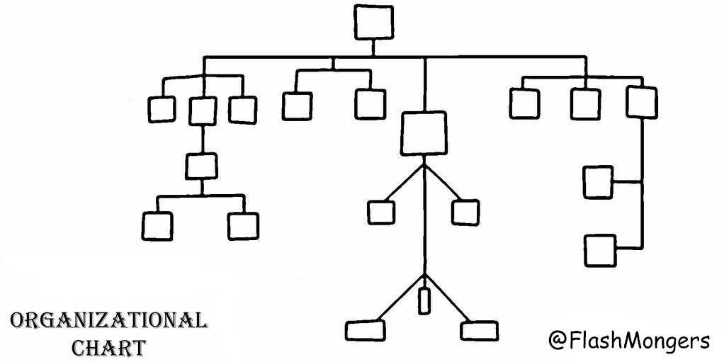 Disney Organizational Chart