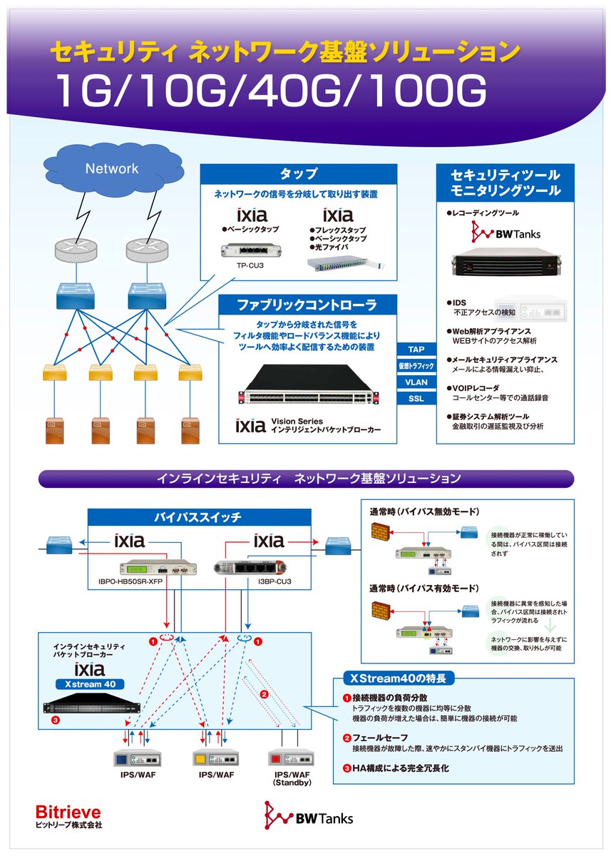 Bitrieve's tweet image. 5月10日〜12日に東京ビッグサイトにて開催される情報セキュリティEXPOでは、情報漏洩を抑止するフォレンジックのBW Tanksをはじめ、ビットリーブのセキュリティソリューションをご紹介します。ぜひお越しください。#情報セキュリティ #フォレンジック #パケットキャプチャ