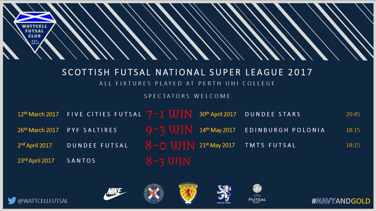 Wattcell Futsal Club (@wattcellfutsal) on Twitter photo 