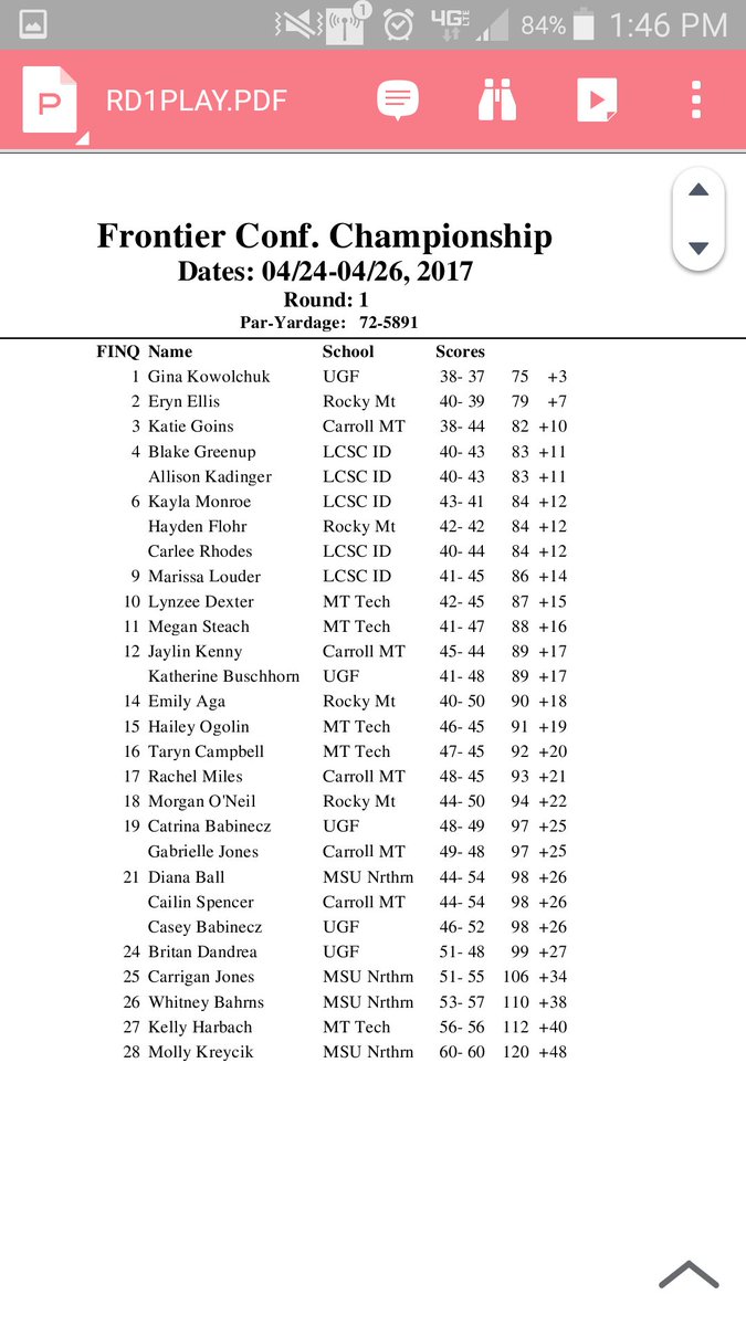 Carroll College Golf tweet media