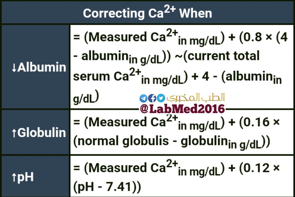 LabMed2016's tweet image. ✺معادلات تصحيح الكالسيومCa+² عندما :
① يقل الالبيومين 🔻
② يرتفع الجلوبيولين🔺
③ ترتفع درجة الحموضة🔺