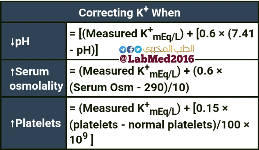 LabMed2016's tweet image. ✺معادلات تصحيح البوتاسيوم+K عندما :-
① تقل درجة الحموضةpH🔻
② ترتفع الازمولالية للبلازما🔺
③ ترتفع الصفائح الدموية🔺