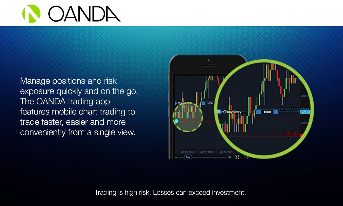 Xaw Chart