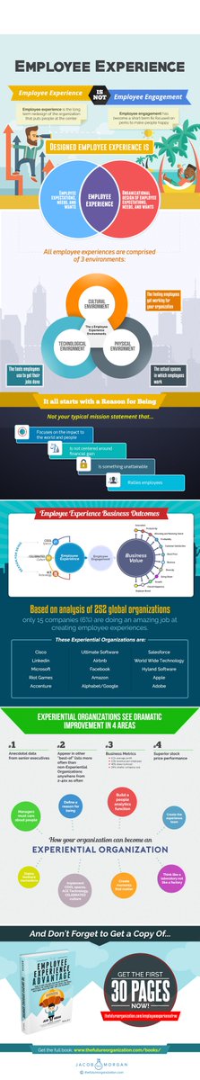 jacobm's tweet image. The #EmployeeExperience Cheat Sheet thefutureorganization.com/employee-exper…