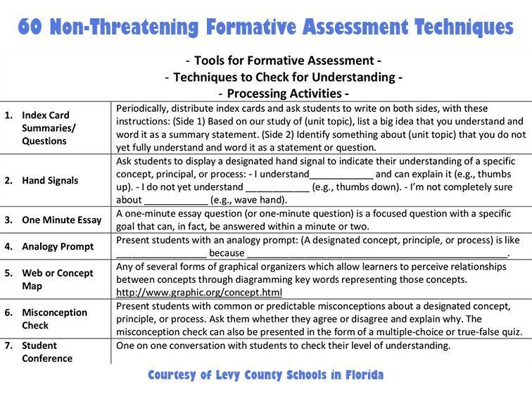 TeachThought's tweet photo. Rather focusing on the design of assessment, we could instead focus on a climate of assessment. https://t.co/Cdr0CHkraT https://t.co/Fd4wQoxFrL