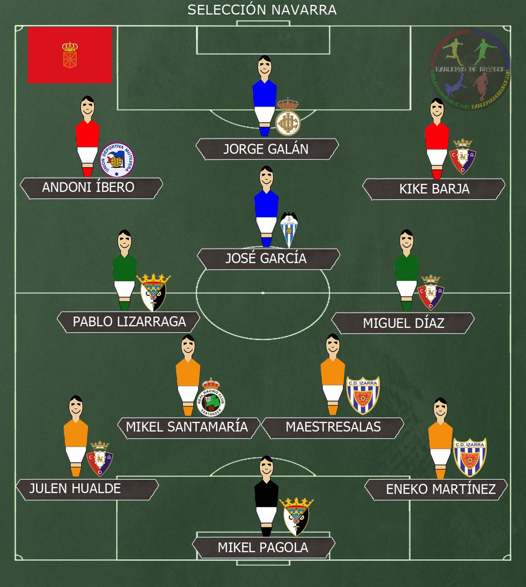 Selección de #Navarra #SegundaB #SelecciónHdB