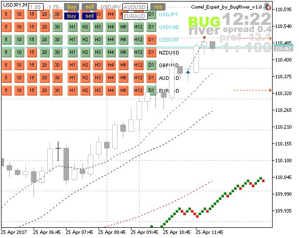 bug_river's tweet image. #Programming  $GBP index indicator all morning. Flat market, only one Trade $USDJPY +100 Points. Waiting for $USD New Home Sales news. #fx