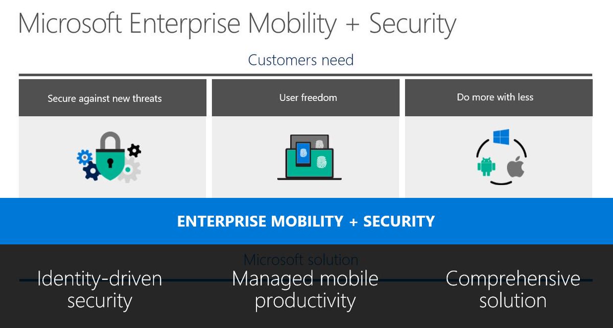 csquareLLC's tweet image. Microsoft Enterprise Mobility + Security.
#ComprehensiveSolution #ManagedMobileProductivity #IdentityDrivenSecurity #Domorewithless
