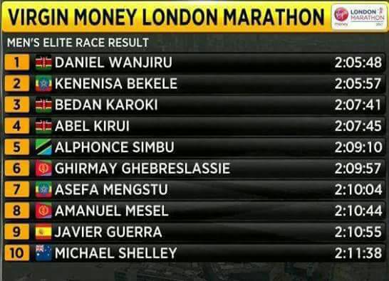Hakingowi's tweet photo. Mwanariadha Kutoka #Tanzania #AlphonceSimbu muda mfupi kabla ya mbio za #VirginMoneyLondonMarathon2017 ambapo alishika nafasi ya tano https://t.co/psuJpeVXVz