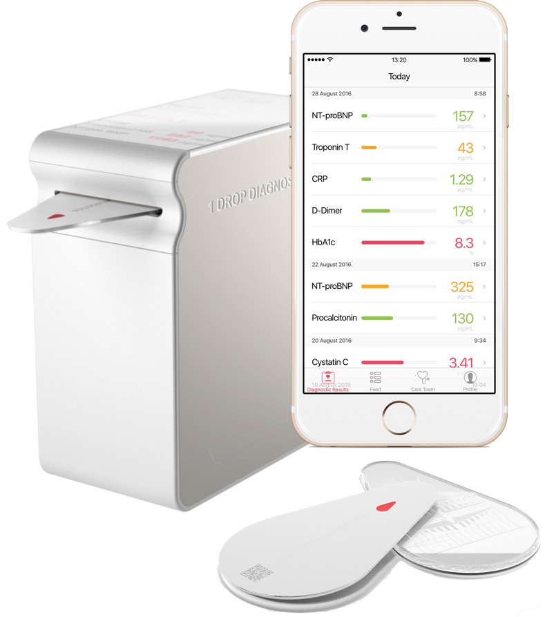 1DropDx's tweet photo. 1Drop Diagnostics and Mass General clinicians collaborate on next-generation portable medical diagnostics. https://t.co/vkr7oiai27 https://t.co/69pXW99bRA