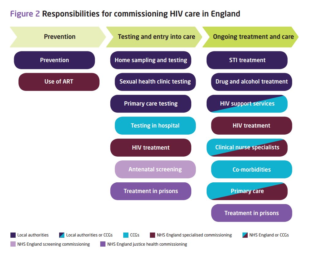Home Care In England Kings Fund