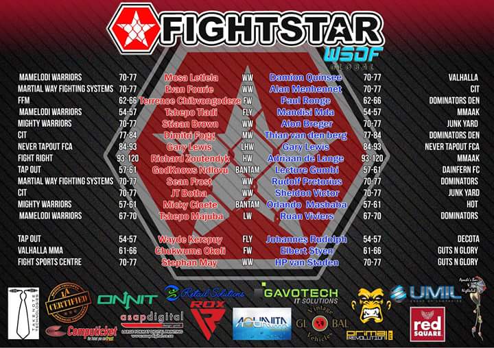 FS23 <a href="/fightstarsSA/">FIGHTSTAR</a> <a href="/TeamCITMMA/">TeamCITMMA</a> <a href="/FightFitMilitia/">Fight Fit Militia</a> <a href="/DECOTAMMA/">DECOTA MMA</a> <a href="/AquaVitaWater/">Aqua Vita</a> <a href="/BigAlpodcast/">MMA REPUBLIC</a> <a href="/WSOFGlobal/">WSOF Global</a> <a href="/krugerjpMMa/">jp kruger</a>