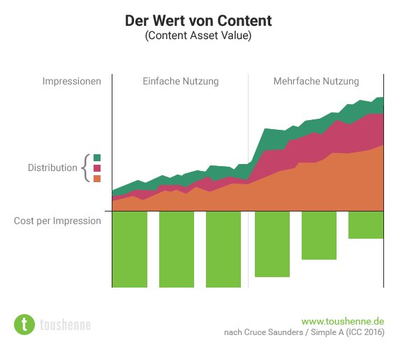 td analyse