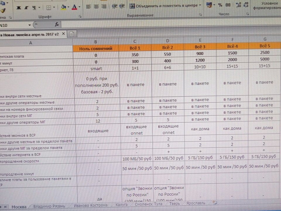 абонентская плата. безлимитные тарифы мегафон 2022 для телефона. тарифы новый 0. 2022.