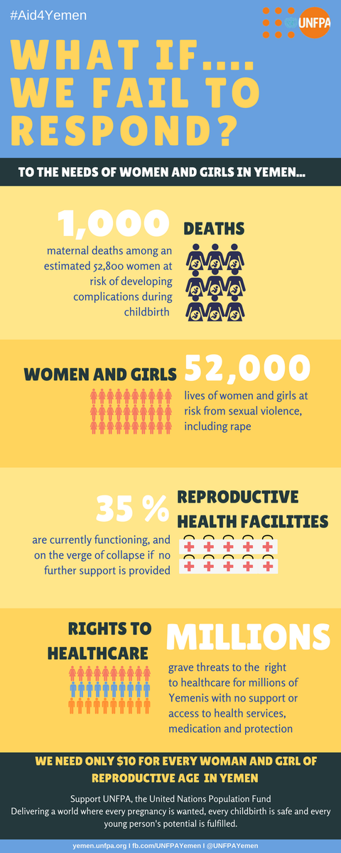 UNFPAYemen's tweet photo. #Do_you_know what $10 can make to the women &amp; girls in #Yemen? #aid4yemen https://t.co/Uw8NryDIFs