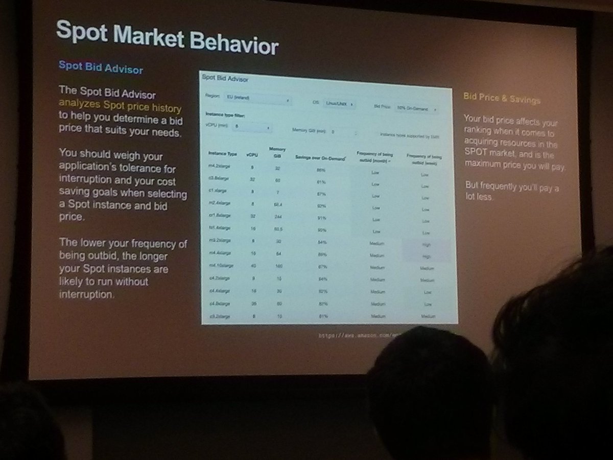 Wanna cheap computing time on AWS, it seems Amazon Spot Market is a good deal.