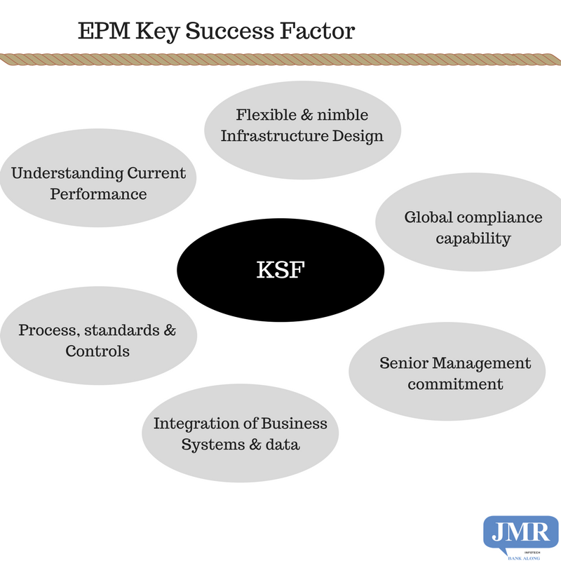 JMR_Learning's tweet photo. Enterprise Performance Management (#EPM) and its Key success Factor https://t.co/bLtPMHNYYV https://t.co/HQ3jn3FLGS